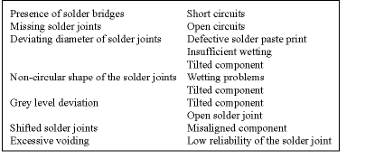 Table 1. Test criteria for automated BGA inspection